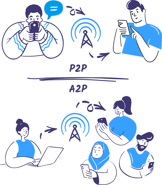 EN Graphic showing examples of SMS messages being sent from person to person and from web application to person.